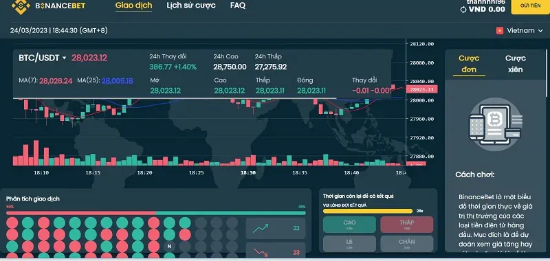 đặt cược vào trading m88